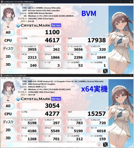 Arm64 CrystalMark 1.0.2Retero Aoi版