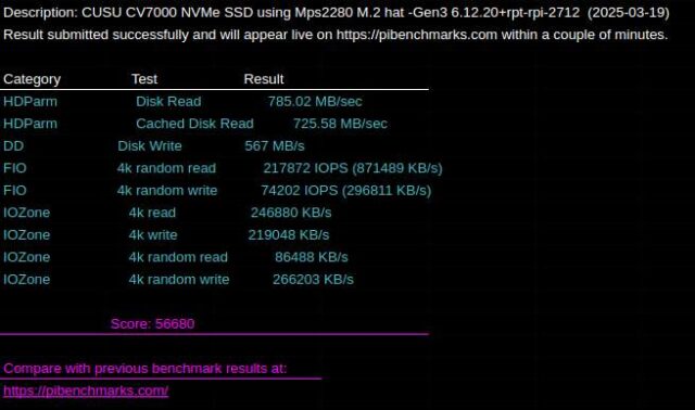 Pibenchmarks：Mps2280 hatとCUSU CV7000
