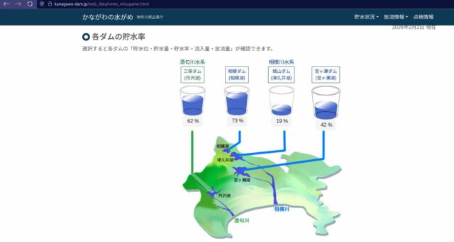 2026.02.02 神奈川県下の貯水量